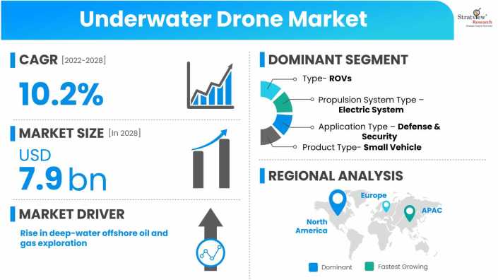 Underwater-Drone-Market-Dynamics